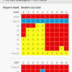 free bet blackjack